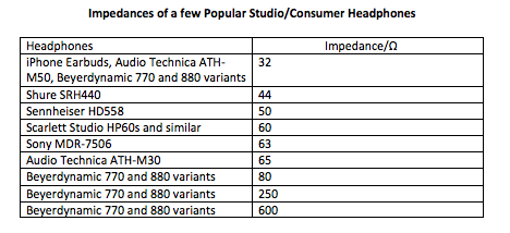 Headphone Impedance Chart